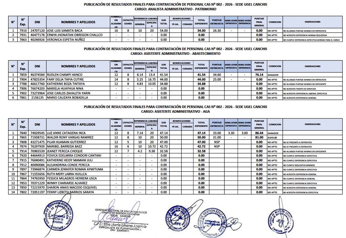 Publicación DE RESULTADOS FINALES PARA CONTRATACIÓN DE PERSONAL CAS Nº 002 - 2026 - SEDE UGEL CANCHIS
